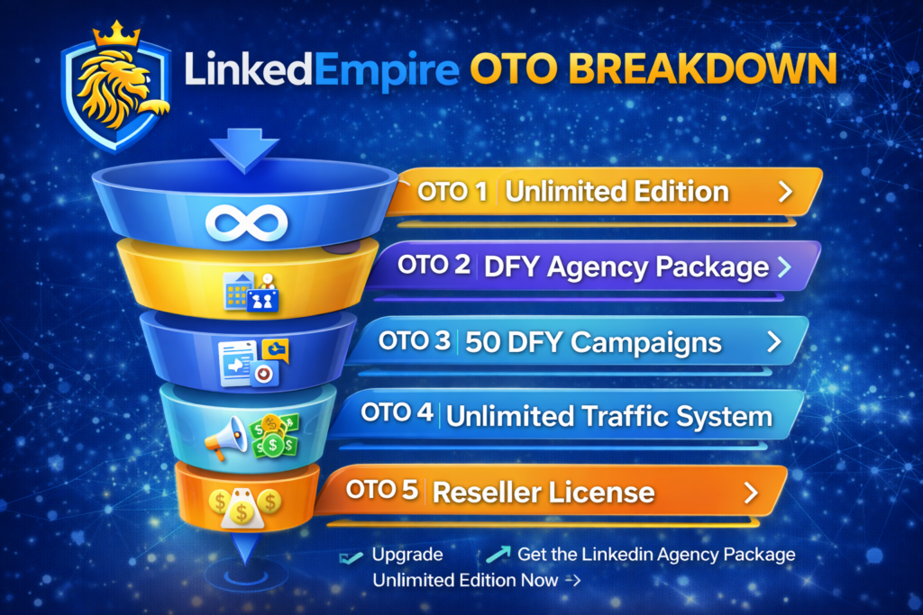 LinkedEmpire OTO upgrades breakdown image showing Unlimited Edition, DFY Agency, 50 campaigns, traffic system, and reseller license options